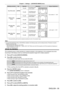 Page 95Chapter 4 Settings — [ADVANCED MENU] menu
ENGLISH - 95
Blanking correction Item OperationAdjustmentRange of adjustment
Top of the screen [UPPER] Press q.
The blanking zone 
moves upward.
Top to bottom 0 - 1 199*1
Press w.The blanking zone 
moves downward.
Bottom of the  screen [LOWER]Press w.
The blanking zone 
moves upward.
Press q.The blanking zone 
moves downward.
Left side of the  screen [LEFT]Press w.
The blanking zone 
moves to the right.
Left to right 0 - 1 919*1
Press q.The blanking zone 
moves...