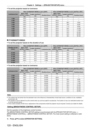 Page 120Chapter 4 Settings — [PROJECTOR SETUP] menu
120 - ENGLISH
 fTo set the projector based on luminance
Luminance (lm) When [CONSTANT MODE] is set to [OFF] When [CONSTANT MODE] is set to [AUTO] or [PC]
[MAX LIGHT 
OUTPUT LEVEL]  (%) [LIGHT OUTPUT] 
(%) Runtime (hour) [MAX LIGHT 
OUTPUT LEVEL]  (%) [LIGHT OUTPUT] 
(%) Runtime (hour)
7
  000 100.0 100.020
  000― ――
6
  500 100.0 93.022
  000100.0 ――
6
  000 100.0 86.023
  500100.0 86.03
  000
5
  500 100.0 79.025
  000100.0 79.06
  000
5
  000 100.0 71.026...