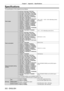 Page 202Chapter 7 Appendix — Specifications
202 - ENGLISH
Specifications
The specifications of the projector are as follows.
Power supplyPT‑RZ770B, PT‑RZ770W, PT‑RZ770LB, 
PT‑RZ770LW, PT‑RZ770BD, PT‑RZ770WD, 
PT‑RZ770LBD, PT‑RZ770LWD, PT‑RZ770BA, 
PT‑RZ770WA, PT‑RZ770LBA, PT‑RZ770LWA, 
PT‑RW730B, PT‑RW730W, PT‑RW730LB, 
PT‑RW730LW, PT‑RW730BD, PT‑RW730WD, 
PT‑RW730LBD, PT‑RW730LWD, 
PT‑RW730BA, PT‑RW730WA, PT‑RW730LBA, 
PT‑RW730LWA, PT‑RZ660B, PT‑RZ660W, 
PT‑RZ660LB, PT‑RZ660LW, PT‑RZ660BD, 
PT‑RZ660WD,...