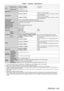 Page 203Chapter 7 Appendix — Specifications
ENGLISH - 203
Lens*1Electric zoomPT‑RZ770, PT‑RZ660
1.7 to 2.4:1
PT‑RW730, PT‑RW620 1.8 to 2.5:1
Electric focus F = 1.7 to 1.9
f = 25.6
  mm to 35.7   mm
Light source Laser light source, 2 sets
Light output
*2
PT‑RZ770, PT‑RW730 7   000   lm
*3, 7 200 lm (center)*4
(Both values are measured when [OPERATING MODE] 
is set to [NORMAL].)
PT‑RZ660, PT‑RW620 6
  000   lm
*3, 6 200 lm (center)*4
(Both values are measured when [OPERATING MODE] 
is set to [NORMAL].)
Contrast...