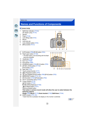 Page 1313
Before Use
Names and Functions of Components
∫Camera body
1 Self-timer indicator  (P184)/
AF Assist Lamp  (P170)
2 Sensor
3 Flash  (P139)
4 Lens fitting mark  (P23)
5 Mount
6 Lens lock pin
7 Lens release button  (P24)
8 [MIC] socket  (P312)
9 [LVF] button (P66)/[Fn5] button  (P52)
10 Flash open button  (P139)
•
The flash opens, and recording with the flash 
becomes possible.
11 Viewfinder  (P66)
12 Eye Cup  (P348)
13 Eye sensor  (P66)
14 [Q.MENU] button (P48) /[Fn1] button (P52)
15 [AF/AE LOCK] button...