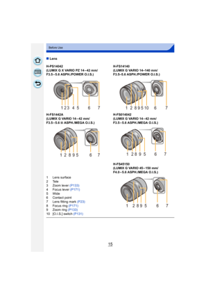Page 1515
Before Use
∫Lens
H-PS14042
(LUMIX G X VARIO PZ 14 – 42 mm/
F3.5 – 5.6 ASPH./POWER O.I.S.) H-FS14140
(LUMIX G VARIO 14–140 mm/
F3.5–5.6 ASPH./POWER O.I.S.)
H-FS1442A
(LUMIX G VARIO 14 – 42 mm/
F3.5–5.6  II ASPH./MEGA O.I.S.) H-FS014042
(LUMIX G VARIO 14 – 42 mm/
F3.5 – 5.6 ASPH./MEGA O.I.S.)
H-FS45150
(LUMIX G VARIO 45 – 150 mm/
F4.0 – 5.6 ASPH./MEGA O.I.S.)
1 Lens surface
2Tele
3 Zoom lever  (P133)
4 Focus lever (P171)
5Wide
6 Contact point
7 Lens fitting mark (P23)
8 Focus ring  (P171)
9 Zoom ring...