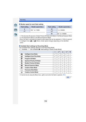Page 142142
Recording
∫Shutter speed for each flash setting
¢1This becomes 60 seconds in Shutter-Priority AE Mode and B (Bulb) in the Manual Exposure Mode.¢2 This becomes B (Bulb) in the Manual Exposure Mode.•When the flash is activated the fastest shutter speed that can be selected is 1/160 of a second.
•In Intelligent Auto (  or  ) Mode, shutter speed changes depending on the identified 
scene.
∫ Available flash settings by Recording Mode
The available flash settings depend on the Recording Mode.
(± :...