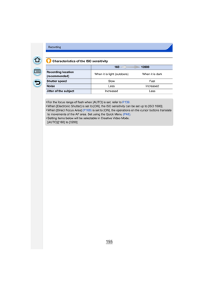 Page 155155
Recording
Characteristics of the ISO sensitivity
•
For the focus range of flash when [AUTO] is set, refer to  P139.•When [Electronic Shutter] is set to [ON], the lSO sensitivity can be set up to [ISO 1600].•When [Direct Focus Area] (P168)  is set to [ON], the operations on the cursor buttons translate 
to movements of the AF area. Set using the Quick Menu  (P48).
•Setting items below will be selectable in Creative Video Mode.
[AUTO]/[160] to [3200]
160 12800
Recording location 
(recommended) When it...