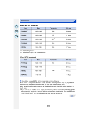 Page 212212
Motion Picture
When [AVCHD] is selected
¢1 AVCHD Progressive
¢ 2 The sensor output is 30 frames/second
When [MP4] is selected
∫ About the compatibility of the recorded motion pictures
Even when a compatible device is used, recorded motion pictures may be played back 
with reduced picture and sound quality,  or they may not be played back.
Also, recording information may not be display ed correctly. Use this unit to playback in 
such case
•
If you want to use another device to play back motion...