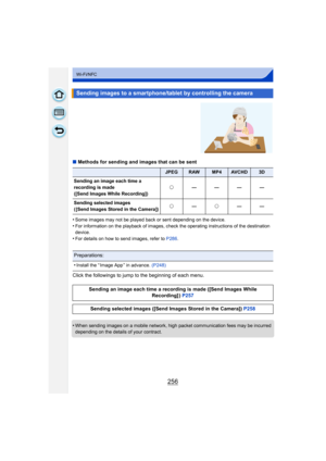 Page 256256
Wi-Fi/NFC
∫Methods for sending and images that can be sent
•
Some images may not be played back or sent depending on the device.•For information on the playback of images, check the operating instructions of the destination 
device.
•For details on how to send images, refer to  P286.
Click the followings to jump to the beginning of each menu.
•
When sending images on a mobile network, high packet communication fees may be incurred 
depending on the details of your contract.
Sending images to a...