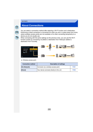 Page 280280
Wi-Fi/NFC
About Connections
You can select a connection method after selecting a Wi-Fi function and a destination.
Performing a direct connection is convenient for when you are in a place away from home 
where wireless access points are not available or for when connecting temporarily to a 
device you do not usually use.
When connecting with the same settings as the previous ones, you can use the Wi-Fi 
function quickly by connecting via [Select a destination from History] or  [Select a 
destination...
