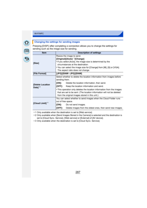 Page 287287
Wi-Fi/NFC
Pressing [DISP.] after completing a connection allows you to change the settings for 
sending such as the image size for sending. Changing the settings for sending images
ItemDescription of settings
[Size] Resize the image to send.
[Original]/[Auto]
¢
1/[Change]•If you select [Auto], the image size is determined by the 
circumstances at the destination.
•You can select the image size for [Change] from [M], [S] or [VGA].
The aspect ratio does not change.
[File Format] [JPG]/[RAW iJPG]/[RAW]...