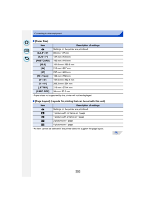 Page 308308
Connecting to other equipment
∫[Paper Size]
•
Paper sizes not supported by the printer will not be displayed.
∫ [Page Layout] (Layouts for printing that can be set with this unit)
•
An item cannot be selected if the printer does not support the page layout.
ItemDescription of settings
{ Settings on the printer are prioritized.
[L/3.5qk5q]89 mmk127 mm
[2L/5 qk7q] 127 mm k178 mm
[POSTCARD] 100 mmk148 mm
[16:9] 101.6 mmk180.6 mm
[A4] 210 mmk297 mm
[A3] 297 mmk420 mm
[10 k15cm] 100 mmk150 mm
[4 qk 6q]...