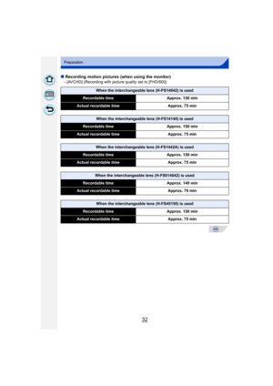 Page 3232
Preparation
∫Recording motion pictures (when using the monitor)
–[AVCHD] (Recording with picture quality set to [FHD/60i])
When the interchangeable lens (H-PS14042) is used
Recordable time Approx. 150 min
Actual recordable time Approx. 75 min
When the interchangeable lens (H-FS14140) is used
Recordable timeApprox. 150 min
Actual recordable time Approx. 75 min
When the interchangeable lens (H-FS1442A) is used
Recordable timeApprox. 150 min
Actual recordable time Approx. 75 min
When the interchangeable...