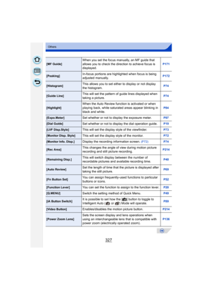 Page 327327
Others
[MF Guide]When you set the focus manually, an MF guide that 
allows you to check the direction to achieve focus is 
displayed.P171
[Peaking]In-focus portions are highlighted when focus is being 
adjusted manually.P172
[Histogram]This allows you to set either to display or not display 
the histogram.P74
[Guide Line]This will set the pattern of guide lines displayed when 
taking a picture.P74
[Highlight]When the Auto Review function is activated or when 
playing back, white saturated areas...