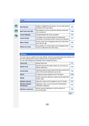 Page 328328
Others
This menu lets you perform the clock settings, select the operating beep tone settings and 
set other settings which make it easier for you to operate the camera.
You can also configure the settings of Wi-Fi related functions.
[Eye Sensor]Enable or disable the eye s ensor. You can also set the 
sensitivity of the eye sensor.P66
[Self Timer Auto Off]Sets whether or not to cancel the self-timer when this 
unit is turned off.P185
[Touch Settings]Enables/disables the Touch operation.P18
[Touch...