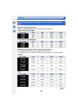 Page 3939
Preparation
∫Number of recordable pictures
•[9999i ] is displayed if there are more than 10000 pictures remaining.•Aspect ratio [4:3], Quality [ A]
•Aspect ratio [4:3], Quality [ ]
∫Available recording time (when recording motion pictures)
•“h” is an abbreviation for hour, “m” for minute and “s” for second.•The recordable time is the total time of all the motion pictures which have been recorded.
•[AVCHD]
•[MP4]
Approximate number of recordable pictures and available recording 
time
[Picture...