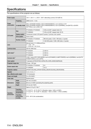 Page 114Chapter 7 Appendix —
 Speciﬁcations
114 - ENGLISH
Speciﬁcations
The speciﬁcations of the projector are as follows.
Power supply100 V - 240 V  (100 V - 240 V alternating current), 50 Hz/60 Hz 
Power consumption
Projecting295W (3.5 A - 1.3 A)
In standby modeWhen [STANDBY MODE] of [ECO MANAGEMENT] is set to [ECO]: 0.5 W
When [STANDBY MODE] of [ECO MANAGEMENT] is set to [NORMAL], and [MUTE] in [AUDIO 
SETTING] is set to [ON]: 8 W
LCD panel
SizePT-SX320A, PT-SX300A 1.60 cm (0.63″
) (aspect ratio 4:3)...