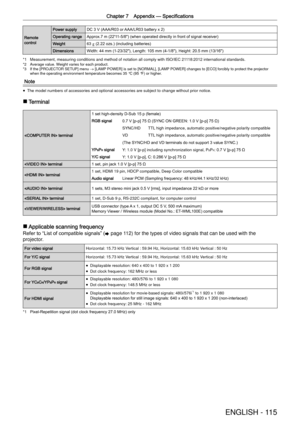 Page 115Chapter 7 Appendix —
 Speciﬁcations
ENGLISH - 115
Remote control
Power supplyDC 3 V (AAA/R03 or AAA/LR03 battery x 2)
Operating rangeApprox.7 m (22'11-5/8") (when operated directly in front of signal receiver)
Weight63 
] (2.22 ozs.) (including batteries)
DimensionsWidth: 44 mm (1-23/32"), Length: 105 mm (4-1/8"), Height: 20.5 mm (13/16")
*1  Measurement, measuring conditions and method of notation all comply with\
 ISO/IEC 21118:2012 international standards.
*2  Average value. Weight...