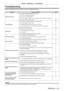 Page 107Chapter 6 Maintenance —
 Troubleshooting
ENGLISH - 107
Troubleshooting
Review the following points. For details, see the corresponding pages.
ProblemsPoints to be checkedPage
Power does not turn on.
 
f Is the power plug ﬁrmly inserted into the outlet?
―
 
f Is the wall outlet supplying electricity?
―
 
f Have the circuit breakers tripped?
―
 
f Is the lamp indicator  or the temperature indicator  lit or \
blinking?
101
 
f Is the lamp cover attached securely?
105
No image appears.
 
f Are connections to...