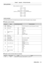 Page 111Chapter 7 Appendix —
 Technical information
ENGLISH - 111
Cable speciﬁcation
1 NC    NC 1
2 2
3 3
4 NC    NC 4
5 5
6 NC    NC 6
7 7
8 8
9 NC    NC 9
When connected to a computer
Projector
( terminal )Computer
(DTE Specifications）
Control command
The following table lists the commands that can be used to control the p\
rojector using a computer.
 rProjector control command
CommandDetailsParameter/response stringRemark (parameter)
PONPower on―To check if the power is on, use the  “
Power query ”
 command....