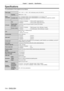 Page 114Chapter 7 Appendix —
 Speciﬁcations
114 - ENGLISH
Speciﬁcations
The speciﬁcations of the projector are as follows.
Power supply100 V - 240 V  (100 V - 240 V alternating current), 50 Hz/60 Hz 
Power consumption
Projecting295W (3.5 A - 1.3 A)
In standby modeWhen [STANDBY MODE] of [ECO MANAGEMENT] is set to [ECO]: 0.5 W
When [STANDBY MODE] of [ECO MANAGEMENT] is set to [NORMAL], and [MUTE] in [AUDIO 
SETTING] is set to [ON]: 8 W
LCD panel
SizePT-SX320A, PT-SX300A 1.60 cm (0.63″
) (aspect ratio 4:3)...