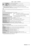 Page 115Chapter 7 Appendix —
 Speciﬁcations
ENGLISH - 115
Remote control
Power supplyDC 3 V (AAA/R03 or AAA/LR03 battery x 2)
Operating rangeApprox.7 m (22'11-5/8") (when operated directly in front of signal receiver)
Weight63 
] (2.22 ozs.) (including batteries)
DimensionsWidth: 44 mm (1-23/32"), Length: 105 mm (4-1/8"), Height: 20.5 mm (13/16")
*1  Measurement, measuring conditions and method of notation all comply with\
 ISO/IEC 21118:2012 international standards.
*2  Average value. Weight...