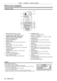 Page 20Chapter 1 Preparation —
 About your projector
20 - ENGLISH
About your projector
Remote control
1
2
3
4
5
6
7
8
9 10 13
12  14 15 16 17 18 19
11
1 Power  button (v standby / b power)
Turn the projector on or off. ( x page 36, 39)
2 Input selection (, , , , ) buttons
Switches the input signal to project. ( x page 40)
3  button/asqw buttonsNavigate the MENU display.
4  buttonResets the content of the sub-menu to the factory default. 
(
x  page 49)
5  buttonOpen or close the On-Screen Menu. (
x page 48)
6...