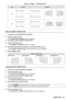 Page 57Chapter 4 Settings —
  [POSITION] menu
ENGLISH - 57
ItemsOperationAdjustment
[H] Press the 
q button.
Left side will be smaller.
Press the 
w button.
Right side will be smaller.
[V]
Press the 
a button.
Upper will be smaller.
Press the 
s button.
Lower will be smaller.
Setting [CORNER CORRECTION]
1) Press as to select [SCREEN ADJUSTMENT].
2) Press the  button.
 
f The  [SCREEN ADJUSTMENT] screen is displayed.
3) Press as to select [CORNER CORRECTION].
4) Press the  button.
 
f The [CORNER CORRECTION]...