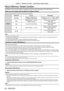 Page 84Chapter 5 Operation of Function —
 About Memory Viewer function
84 - ENGLISH
About Memory Viewer function
The Memory Viewer function makes it is possible to project the still image stored in\
 the USB memory.
What you can project with the Memory Viewer function
Memory Viewer function supports the following image ﬁles.
Picture
ExtensionFormatDescription
jpg / jpegBaseline coding 24 bits
Progressive RGB 24 bits Resolution : 8 x 8 ~ 10 000 x 10 000
Resolution : 8 x 8 ~ 1 280 x 800
bmpPalette-based 1, 4, 8...