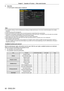 Page 92Chapter 5 Operation of Function —
 Web control function
92 - ENGLISH
4) Click [OK].
 
f The [Projector status] page is displayed.
Note
 
f Do not perform setting or control simultaneously by starting up multiple\
 web browsers. Do not set or control the projector from multiple 
computers.
 
f Change the password ﬁrst. (
x page 98)
 
f Access will be locked for few minutes when an incorrect password is ente\
red three times consecutively.
 
f Some items on the projector setting page use the Javascript...