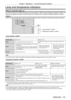 Page 101Chapter 6 Maintenance —
 Lamp and temperature indicators
ENGLISH - 101
Lamp and temperature indicators
When an indicator lights up
If a problem should occur inside the projector, the lamp indicator  and the temperature indicator  will 
inform you by lighting or blinking. Check the status of the indicators a\
nd remedy the indicated problems as follows.
Attention
 
f Before you take a remedial measure, follow the procedure of switching the power of
f indicated in “
Switching of f the projector”
 (
x  page...