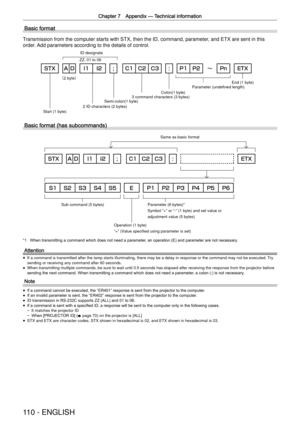 Page 110Chapter 7 Appendix —
 Technical information
110 - ENGLISH
Basic format
Transmission from the computer starts with STX, then the ID, command, par\
ameter, and ETX are sent in this 
order. Add parameters according to the details of control.
（2 byte
）
2 ID characters (2 bytes) Semi-colon(1 byte) Colon(1 byte)
3 command characters (3 bytes) Parameter (undefined length)
Start (1 byte) ZZ, 01 to 06
ID designate
End (1 byte)
Basic format (has subcommands)
Parameter (6 bytes)*
Symbol “+” or “-” (1 byte) and set...