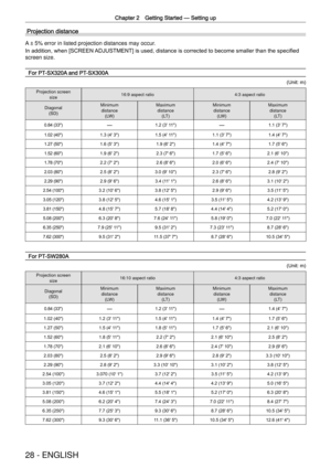Page 28Chapter 2 Getting Started —
 Setting up
28 - ENGLISH
Projection distance
A ±
 5% error in listed projection distances may occur.
In addition, when [SCREEN ADJUSTMENT] is used, distance is corrected to become smaller than the speciﬁed 
screen size.
For PT-SX320A and PT-SX300A 
(Unit: m)
Projection screen size 16:9 aspect ratio
4:3 aspect ratio
Diagonal (SD) Minimum
distance (LW) Maximum
distance (LT) Minimum
distance (LW) Maximum
distance (LT)
0.84 (33")
―1.2 (3' 11")―1.1 (3' 7")
1.02...