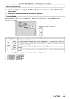 Page 35Chapter 3 Basic Operations —
 Switching on/off the projector
ENGLISH - 35
Removing the power cord
1) Ensuring the projector is in standby mode. Pull down the power cord safe\
ty hook and make the hook in the 
bottom position.
2) Disconnect the power cord and remove the power cord safety hook.
Power indicator
Displays the status of the power. Check the status of the power indicator  before 
operating the projector.
PT-SX320A
Power indicator 
Indicator statusStatus
Off The power cord is unplugged.
Red...