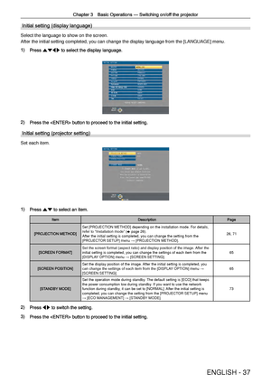 Page 37Chapter 3 Basic Operations —
 Switching on/off the projector
ENGLISH - 37
Initial setting (display language)
Select the language to show on the screen. 
After the initial setting completed, you can change the display language\
 from the [LANGUAGE] menu.
1) Press asqw to select the display language. 
2) Press the  button to proceed to the initial setting.
Initial setting (projector setting)
Set each item.
ENTER
SELECT
RETURN AUTO
4:3
NORMAL
1) Press as to select an item.
ItemDescriptionPage
[PROJECTION...