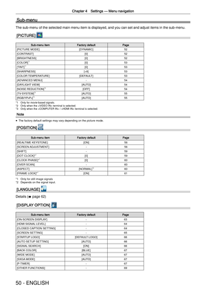 Page 50Chapter 4 Settings —
 Menu navigation
50 - ENGLISH
Sub-menu
The sub-menu of the selected main menu item is displayed, and you can se\
t and adjust items in the sub-menu.
[PICTURE] 
Sub-menu itemFactory defaultPage
[PICTURE MODE][DYNAMIC]52
[CONTRAST] [0]52
[BRIGHTNESS] [0]52
[COLOR]
*1[0] 53
[TINT]*1[0] 53
[SHARPNESS] [+8]53
[COLOR TEMPERATURE] [DEFAULT]53
[ADVANCED MENU] -54
[DAYLIGHT VIEW] [AUTO]54
[NOISE REDUCTION]
*2[OFF] 54
[TV-SYSTEM]*2[AUTO] 55
[RGB/YP
BPR]*3[AUTO] 55
*1 Only for movie-based...