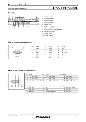 Page 4
SPECFILE
PTD5600/D5600LDLP™Based Projectors
As of May 2006
Terminals
RGB IN connector pin assignment
1 Video input
2 SVideo input
3 RGB 1 input
4 RGB 2 Input
5 DVID input
6 LAN connector
7 Remote 1 input and output
8 Remote 2 input
9 Serial input
10 Serial output
no.
1
2
3
4
5 no.
6
7
8
9
10no.
11
12
13
14
15
signal
R/P
R
G/Y
B/P
B
NC
GND signal
GND
GND
GND
NC
GNDsignal
GND
NC
HD/SYNC
VD
NC
DVID output connector pin assignment
no.
1
2
3
4
5
6
7
8 no.
9
10
11
12
13
14
15
16 no.
17
18
19
20
21
22
23
24...