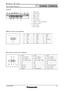 Page 4
SPECFILE
PTD5600/D5600LDLP™Based Projectors
As of May 2006
Terminals
RGB IN connector pin assignment
1 Video input
2 SVideo input
3 RGB 1 input
4 RGB 2 Input
5 DVID input
6 LAN connector
7 Remote 1 input and output
8 Remote 2 input
9 Serial input
10 Serial output
no.
1
2
3
4
5 no.
6
7
8
9
10no.
11
12
13
14
15
signal
R/P
R
G/Y
B/P
B
NC
GND signal
GND
GND
GND
NC
GNDsignal
GND
NC
HD/SYNC
VD
NC
DVID output connector pin assignment
no.
1
2
3
4
5
6
7
8 no.
9
10
11
12
13
14
15
16 no.
17
18
19
20
21
22
23
24...