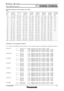 Page 7
SPECFILE
PTD5600/D5600LDLP™Based Projectors
As of May 2006
Calculation of the pr ojection distance
For a screen size different from the above, use the equation below to calculate the projection distance.
ETDLE100
Supplied lens
ETDLE200
ETDLE300
ETDLE310
ET DLE400
ET DLE410
ET DLE050 4
:3 minimum L(m) = (diagonal scr een size in inches) x 0.0276  0.0452
maximum L(m) = (diagonal scr een size in inches) x 0.0372  0.0478
16 :9 minimum  L(m) = (diagonal scr een size in inches) x 0.0301  0.0452
maximum  L (m)...