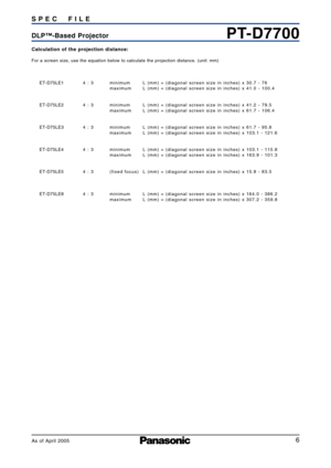 Page 66
PTD7700DLP™Based Projector SPEC FIL E
As of April 2005
Calculation of the projection distance:
For a screen size, use the equation below to calculate the projection distance. (unit: mm)
ETD75LE1
ETD75LE2
ETD75LE3
ETD75LE4
ETD75LE5
ETD75LE84 :3 minimum L (mm) = (diagonal screen size in inches) x 30.7  76
maximum L (mm) = (diagonal screen size in inches) x 41.0  100.4
4 :3 minimum L (mm) = (diagonal screen size in inches) x 41.2  79.5
maximum L (mm) = (diagonal screen size in inches) x 61.7  106.4
4 :3...