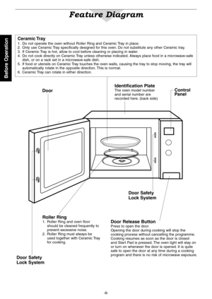 Page 10
Before Operation
-8-

Feature Diagram
Ceramic Tray
 . Do not operate the oven without Roller Ring and Ceramic Tray in place  .
2 .  Only use Ceramic Tray specifically designed for this oven .  Do not substitute any other Ceramic tray .
3 .  If Ceramic Tray is hot, allow to cool before cleaning or placing in water  .
4 .  Do not cook directly on Ceramic Tray unless otherwise indicated .  Always place food in a microwave-safe 
dish, or on a rack set in a microwave-safe dish .
5 .  If food or utensils...