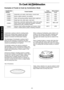 Page 24
-22-
Operation & Hints

Use of Accessory:Cakes, slices, desserts, etc . may be cooked in metal 
cookware  . Do not place a small amount of food in a 
large metallic dish as arcing may occur  .
Combination cooking is ideal for roasting meats, 
poultry and cooking cakes, pastries and slices  . 
Combination cooking automatically alternates 
between Convection and Microwave heating .
The advantage of Combination cooking is that it gives you the browning of Convection and often 
shortens the conventional...