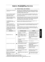Page 33
-31-
Maintenance
Before Requesting Service
ALL THESE THINGS ARE NORMAL:
The oven causes interference with my TV.
The fan continues to operate after using the oven & the display shows “COOL”.
Steam accumulates on the oven door and warm air comes from the oven vents.
I accidentally ran my microwave oven without any food in it.
There are humming and clicking noises from my oven when I cook by Combination.
The oven has an odour and generates smoke when using the Convection, Combination and Grill function....