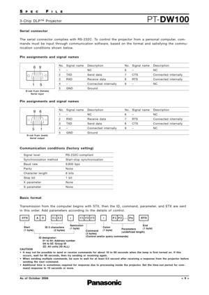 Page 9SPECFILE
PT-DW1003-Chip DLP™ Projector
As of October 2008< 9 >
Serial connector
The serial connector complies with RS-232C. To control the projector from a personal computer, com-
mands must be input through communication software, based on the format and satisfying the commu-
nication conditions shown below.
Basic format
Transmission from the computer begins with STX, then the ID, command, parameter, and ETX are sent
in this order. Add parameters according to the details of control. Communication...