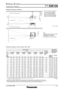 Page 6SPECFILE
PT-DW1003-Chip DLP™ Projector
As of October 2008< 6 >
Standard setting-up positions
Upper edge of projected image
Projected image
Projected imageLL L
H H
416.5– 536.5 163
(16-13/32˝–
21-1/8˝) (6-13/32˝) 157
(6-3/16˝)
*1
87.5
(3-7/16˝) Lower edge of projected image
unit : mm (inch)
NOTE: 
Illustrations show the projector installed
using optional ceiling bracket
ET-PKD100H and an optional lens.
This illustration is not drawn to scale.
*1 When the lens protrudes to the maximum.
414 mm (16-5/16˝)...