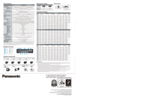 Page 4
PT-DW6300U screen size (16:9)
®
Please contact Panasonic or your dealer for a demonstration.
http://panasonic.net/avc/projector
For more information about Panasonic projectors ––
  Weights and dimensions shown are approximate. Specifications are subject to change without notice.This product may be subject to export regulations.An application has been filed for trademark rights, or trademark rights have been granted,for PJLink in Japan, United States of America and other countries and area.XGA is...