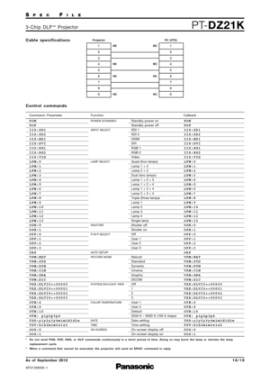 Page 16SP E CFI L E
PTDZ21K3 \b C h i p   D L P™P ro j e c t o r
As  of  September 2012
SFD\f2M005\b\f
1 6 \b 1 9
C o n t ro l   c o m m a n d s
Command : Parameter Function Callback
PON
POF
IIS:SD1
IIS:SD2
IIS:HD1
IIS:DVI
IIS:RG1
IIS:RG2
IIS:VID
LPM:0
LPM:1
LPM:2
LPM:3
LPM:4
LPM:5
LPM:6
LPM:7
LPM:8
LPM:9
LPM:10
LPM:11
LPM:12
LPM:13
OSH:0
OSH:1
OPP:0
OPP:1
OPP:2
OPP:3
OAS
VPM:NAT
VPM:STD
VPM:DYN
VPM:CIN
VPM:GRA
VPM:DIC
VXX:DLVI0=+00000
VXX:DLVI0=+00001
VXX:DLVI0=+00002
VXX:DLVI0=+00003
OTE:4
OTE:9
OTE:10
OTE:...