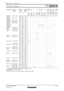 Page 14SP E CFI L E
PTDZ21K3 \b C h i p   D L P™P ro j e c t o r
As  of  September 2012
SFD\f2M005\b\f
1 4 \b 1 9
Yes
–
Yes
–
Yes Yes
– Yes
–
Yes –
Yes –
Yes – Yes
  Yes*
3
– Yes
  Yes*
3
– Yes
– Yes
–
Yes –
Yes Yes
–
Yes –
Yes Yes
–   Yes*
3
–
Display mode Display
resolution
(dots)*
1
Scanning 
frequency
H
(kHz) V
(kHz)Dot clock
frequency
(MHz)
RGB1/RGB2
SDI1/SDI2
Side 
by 
side*
2
Top 
and 
bottom Simul
taneous
Simul
taneousSimul
taneousSimul
taneous
Side 
by 
side*
2
HDMI
& DVI RGB1
&
RGB2SDI1
&
SDI23GSDI...
