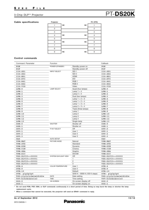 Page 15SP E CFI L E
PTDS20K3 \b C h i p   D L P™P ro j e c t o r
As  of  September 2012
SFD\f2M006\b\f
1 5 \b 1 8
C o n t ro l   c o m m a n d s
Command : Parameter Function Callback
PON
POF
IIS:SD1
IIS:SD2
IIS:HD1
IIS:DVI
IIS:RG1
IIS:RG2
IIS:VID
LPM:0
LPM:1
LPM:2
LPM:3
LPM:4
LPM:5
LPM:6
LPM:7
LPM:8
LPM:9
LPM:10
LPM:11
LPM:12
LPM:13
OSH:0
OSH:1
OPP:0
OPP:1
OPP:2
OPP:3
OAS
VPM:NAT
VPM:STD
VPM:DYN
VPM:CIN
VPM:GRA
VPM:DIC
VXX:DLVI0=+00000
VXX:DLVI0=+00001
VXX:DLVI0=+00002
VXX:DLVI0=+00003
OTE:4
OTE:9
OTE:10
OTE:...