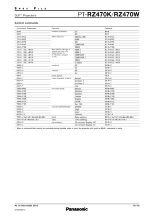 Page 10SP E CFI L E
PTRZ470K /RZ470WD L P™P ro j e c t o r s
As  of December \f01\f
SFD12M013
1 0 / 1 \f
C o n t ro l   c o m m a n d s
Command : Parameter Function Callback
PON
POF
IIS:DL1
IIS:HD1
IIS:DVI
IIS:RG1
IIS:VID
IIS: DL1:HD1
IIS: DL1:HD2
IIS: DL1:PC1
IIS: DL1:PC2
IIS: DL1:VID
IIS: DL1:SVD
OSH:0
OSH:1
OFZ:0
OFZ:1
OAS
OLP:*
OLP:*
OLP:*
OLP:*
VPM:NAT
VPM:STD
VPM:DYN
VPM:CIN
VPM:GRA
VPM:DIC
VPM:709
OTE:1
OTE:2
OTE:4
OTE:10
TSD:y1y2y3y4m1m2d1d2w
TST:h1h2m1m2s1s2
OOS:0
OOS:1POWER (STANDBY)
INPUT SELECT
AV...