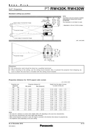 Page 5SP E CFI L E
PTRW430K /RW430WD L P™P ro j e c t o r s
As  of December \f01\f
SFD12M012
5 / 1 3
S t a n d a rd   s e t t i n g  u p   p o s i t i o n
C a u t i o n :
• All  construction  work  should  be  done  by  a  qualified  technician.
• When  mounting  to  the  ceiling,  use  the  ceiling  mount  bracket.  Also,  to  prevent  the  projector  from  dropping,  be
sure  to  attach  the  wire  that  is  included  with  the  ceiling  mount  bracket.
Upper edge of projected image
197
(7-3/4)
218
(...
