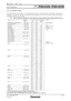 Page 8SP E CFI L E
PTRW430K /RW430WD L P™P ro j e c t o r s
As  of December \f01\f
SFD12M012
8 / 1 3
L i s t   o f   c o m p a t i b l e   s i g n a l s
T h e   s i g n a l s   t h a t   c a n   b e   i n p u t   t o   t h i s   p ro j e c t o r   a re   s h o w n   i n   t h e   t a b l e   b e l o w.   H o r i z o n t a l   s c a n n i n g   f re 
q u e n c i e s   o f   1 5   k H z   t o   1 0 0 k H z ,   v e r t i c a l   s c a n n i n g   f re q u e n c i e s   o f   2 4 H z   t o   1 2 0 H z ,   a n d...