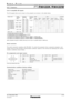 Page 9SP E CFI L E
PTRW430K /RW430WD L P™P ro j e c t o r s
As  of December \f01\f
SFD12M012
9 / 1 3
L i s t   o f   c o m p a t i b l e   3 D   s i g n a l s
T h e   3 D   s i g n a l s   t h a t   c a n   b e   i n p u t   t o   t h i s   p ro j e c t o r   a re   s h o w n   i n   t h e   t a b l e   b e l o w.  
√
√
–
–
√ –
–
–
–
– √
( √ )
√
√
√
√
( √ )
–
–
– √
√
–
–
√ –
–
–
–
– (
√ )
( √ )
( √ )
( √ )
( √ )
( √ )
( √ )
–
–
– (
√ )
( √ )
–
–
( √ )
–
–
–
–
– –
–
–
–
–
–
–
( √ )
( √ )
( √ )
–
–
–
–
–
–
–
( √...